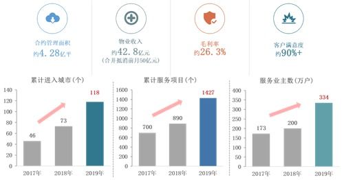 龍湖集團 深耕戰略初顯成效，財務結構保持穩健