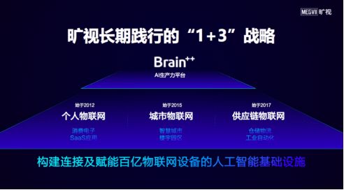 曠視科技AI深度探索成果斐然，榮獲'AI中國·機器之心2020年度評選'多項大獎