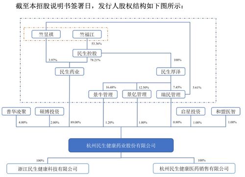 民生健康IPO前景分析 產品單一、內控薄弱與研發短板下的挑戰